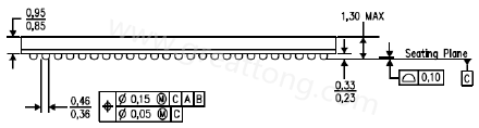 原來(lái)PCB的綠漆及絲印層厚度會(huì)影響錫膏量造成BGA短路？