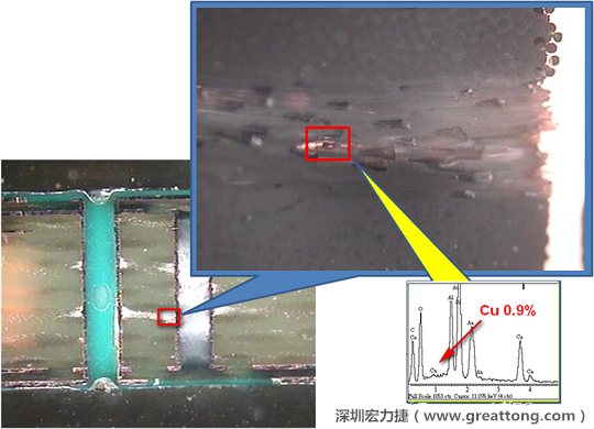 圖片是確認(rèn)短路持續(xù)發(fā)生的板子切片后所呈現(xiàn)出來的樣子，在還沒有使用藥水處理前，可以看到一長(zhǎng)條的有同元素的現(xiàn)象橫跨在通孔與盲孔之間，不過這也有可能只是切片研磨的時(shí)候把通孔孔壁的銅給帶過去的而已。