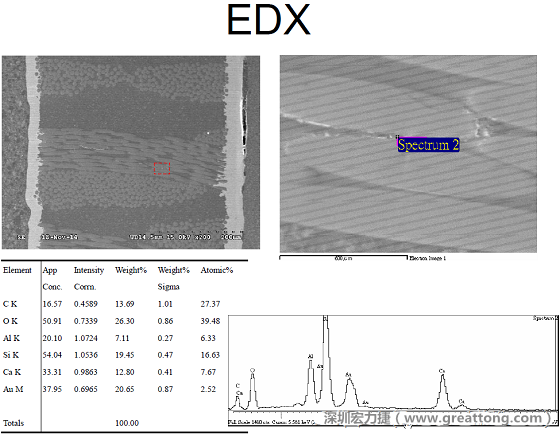 ACF(Conductive Anodic Filament，導(dǎo)墊性細(xì)絲物，陽極性玻璃纖維絲漏電現(xiàn)象)。用EDX打出來Au(金)的元素介于通孔與盲孔之間第二個(gè)位置。