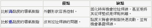 PCBA大講堂:環(huán)氧樹脂對(duì)COB的影響-深圳宏力捷