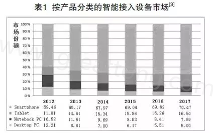 根據(jù)產(chǎn)業(yè)路線圖可以預(yù)期，未來幾年小于0.4毫米厚的PCB將出現(xiàn)在手持設(shè)備內(nèi)-深圳宏力捷