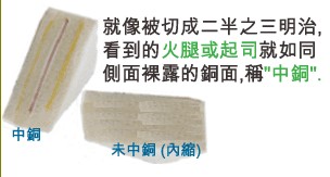 當(dāng)SMD超出成型線外，若依原稿制作，即會在最后CNC成型時造成橫切銅面之情形，而側(cè)邊有裸銅之現(xiàn)象。-深圳宏力捷