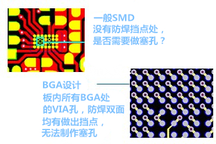 什么是“塞孔”？為什么要塞孔？ 一般SMD沒有防焊擋點(diǎn)處，是否需要做塞孔？ BGA設(shè)計(jì)，板內(nèi)所有BGA處的VIA孔，防焊雙面均有做出擋點(diǎn)，無法制作塞孔