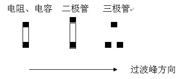 貼片元件(尤其是厚度較高的貼片元件)長軸放置方向應(yīng)該盡可能垂直于波峰焊前進(jìn)方向，以盡量避免產(chǎn)生陰影區(qū)。