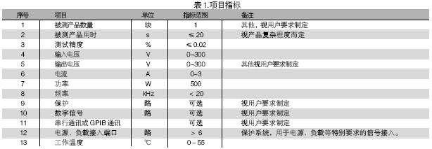 電路板功能測(cè)試系統(tǒng)的被測(cè)信號(hào)包括：電壓、電流、電阻、頻率、波形等。使用電路板功能測(cè)試系統(tǒng)進(jìn)行測(cè)試，可進(jìn)行大量程電壓（超過(guò)10V）、小量程電壓（毫伏級(jí)）、電流及電阻測(cè)試，一般不再需要進(jìn)行信號(hào)調(diào)理。