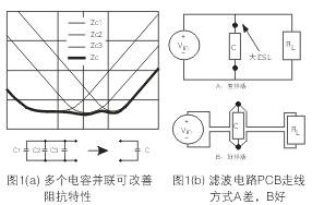 為了降低濾波電容器(C)的ESL，電容器引腳的引線長度應(yīng)盡量減短