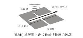 假設(shè)圖3(b)中的地層面是開關(guān)電源PCB上的接地層(Ground Plane)，設(shè)計人員應(yīng)該盡量避免在地層上放置任何功率或信號走線。