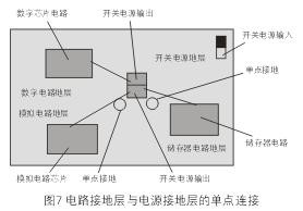 為了減小開關(guān)電源噪音對敏感的模擬和數(shù)字電路的影響，通常需要分隔不同電路的接地層