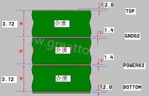 接下來算層疊厚度，假設(shè)客戶給定板厚為1.6mm。