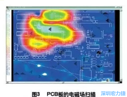 利用電磁輻射掃描儀,對裝聯(lián)并上電后的機盤掃描,得到PCB中電磁場分布圖(如圖3,圖中紅色、綠色、青白色區(qū)域表示電磁輻射能量由低到高),根據(jù)測試結(jié)果改進PCB設(shè)計。