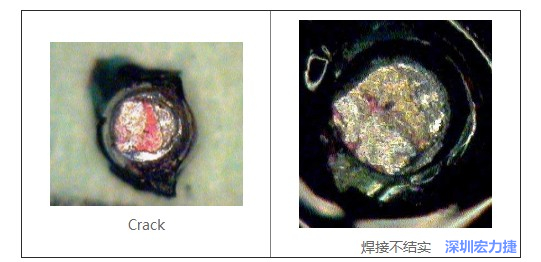  紅墨水試驗(yàn)主要用來(lái)判斷這些PCBA加工問(wèn)題：Crack、焊接不結(jié)實(shí)
