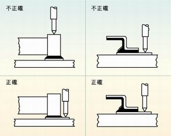 圖2：許多故障經(jīng)常是因相鄰元件的管腳短路、元件管腳與電路板的外層導(dǎo)體短路或印刷電路板外層導(dǎo)體間的短路引起的，探針焊盤的測試點(diǎn)必須在柵格上以便于自動(dòng)探針測試