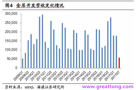 銅箔：Q2營收、毛利率環(huán)比下滑，7月環(huán)比出現(xiàn)回升。