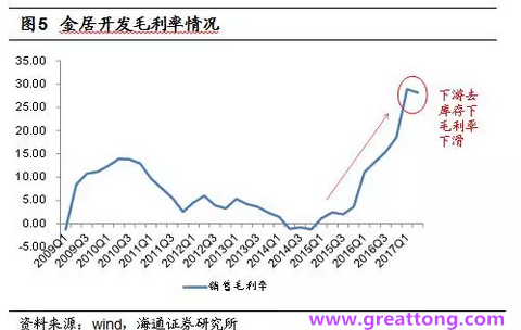 銅箔：Q2營收、毛利率環(huán)比下滑，7月環(huán)比出現(xiàn)回升。