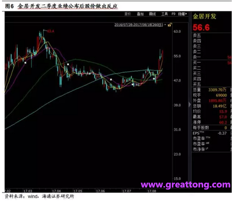 銅箔：Q2營收、毛利率環(huán)比下滑，7月環(huán)比出現(xiàn)回升。