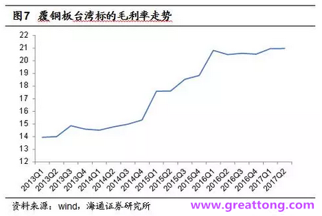 覆銅板：7月環(huán)比提升,Q3歷史出貨旺季，上游拉動下景氣度有望進(jìn)一步提升。
