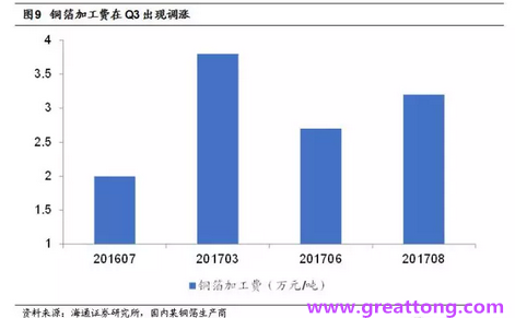 覆銅板：7月環(huán)比提升,Q3歷史出貨旺季，上游拉動下景氣度有望進(jìn)一步提升。