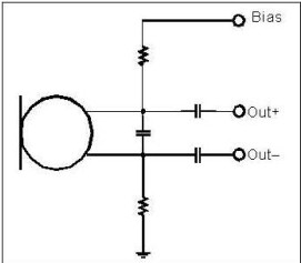 以靠近麥克風(fēng)的電阻和電容過濾偏壓電壓是一個理想的作法。