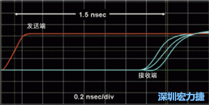 對于受擾線的場線來說，介電系數(shù)一樣，都等于導(dǎo)線條帶的介電常數(shù)