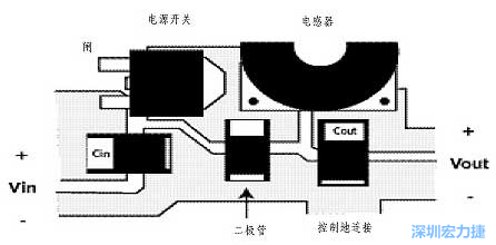 升壓(降壓)變換器電源部份的布局示例，確?？s短電流路徑的長度