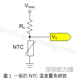 圖1是常見的應(yīng)用線路，由一個串聯(lián)電阻Rs和NTC組成的分壓PCB設(shè)計電路。透過類比轉(zhuǎn)數(shù)位轉(zhuǎn)換器（analog to digital converter以下簡稱ADC）量測分壓Vo可以得知該NTC所處的溫度。