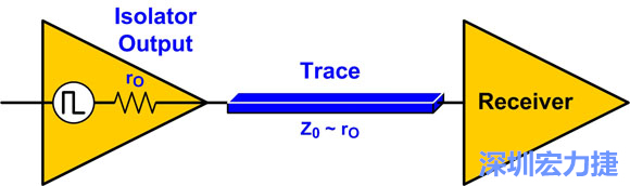 圖4：來源阻抗匹配：Z0至rO。