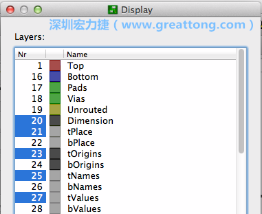 為了一窺絲印層的樣貌，你需要在「圖層選單（Layers menu）」中取消除了上述四個(gè)圖層以外的所有圖層，并另外多選一個(gè)「tOrigins」圖層，這樣你就可以開始在這個(gè)部份進(jìn)行操作了。