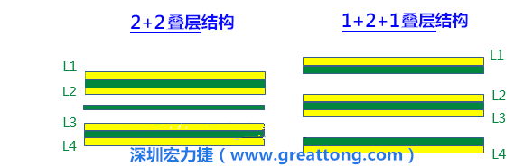 PCB的板材迭構(gòu)(stack-up)設(shè)計(jì)會(huì)影響其剛性，不同的PPCCL也會(huì)影響剛性