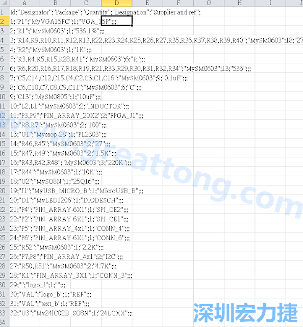 在Kicad的PCB Editor, 點(diǎn)選 File->Fabrication Outputs->BOM File, 即可產(chǎn)生一個(gè) .csv 的Excel 檔案。