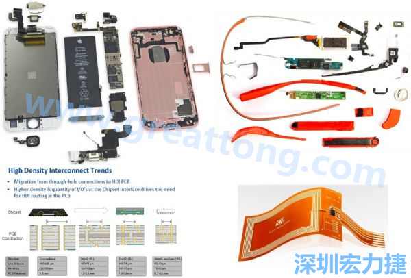 iPhone 6s、GoogleGlass等行動(dòng)/穿戴裝置，內(nèi)部就使用大量FPC軟板與HDI高密度PCB。