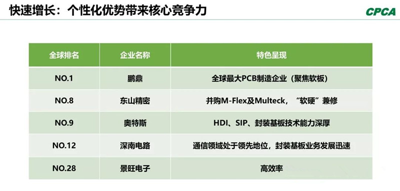 分析2008年和2018年的TOP 10企業(yè)，會發(fā)現(xiàn)發(fā)生了很大變化。