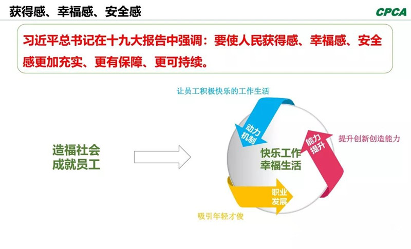 習(xí)總書記在十九大報告中指出，“我們要使人民獲得感、幸福感、安全感更加充實、更有保障、更可持續(xù)。”