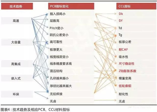 國產(chǎn)材料考量國內(nèi)板廠的配套研發(fā)能力，競爭格局有望調(diào)整