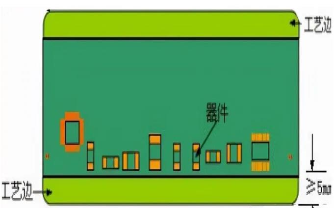 PCB工藝邊的作用、制作方式及設(shè)計(jì)要求